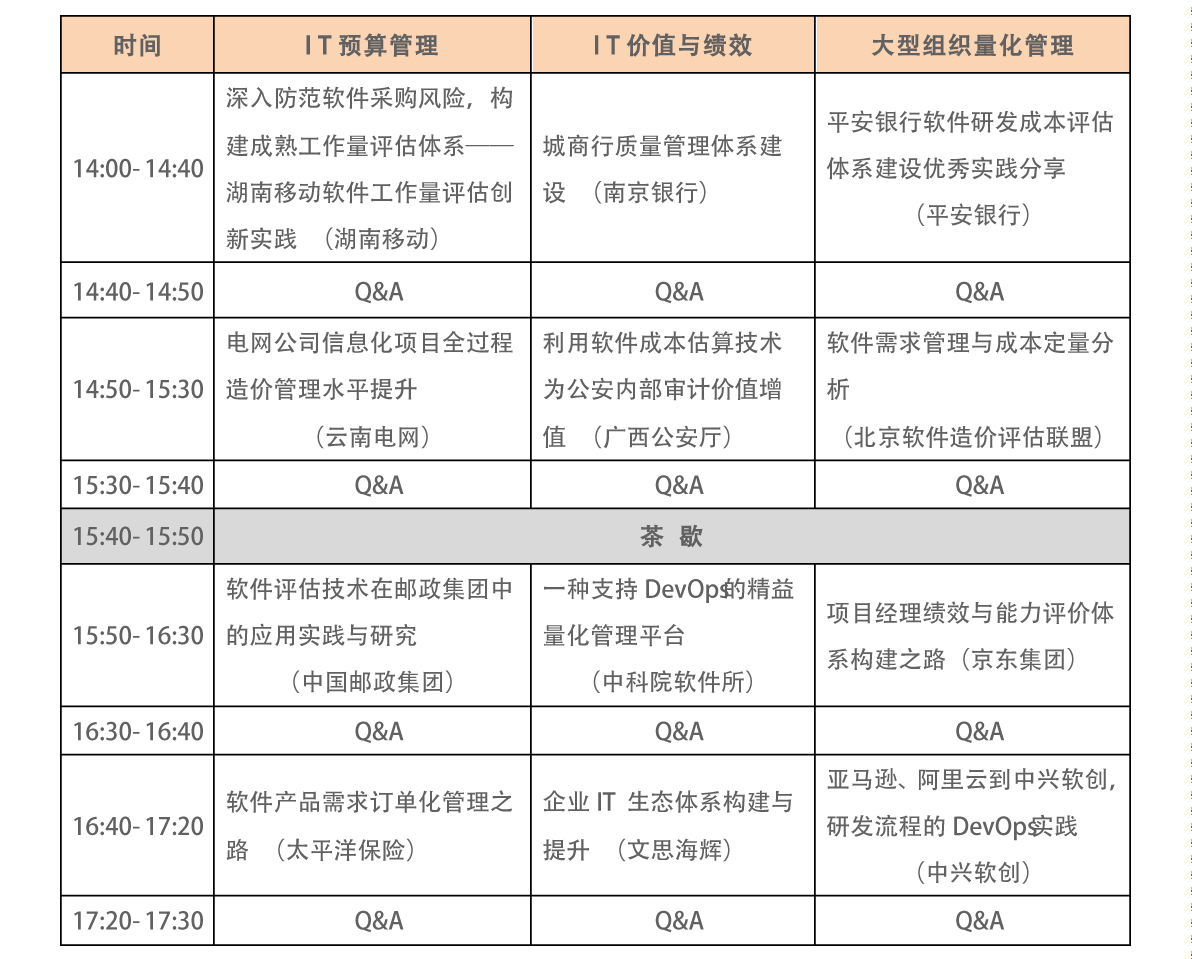 2018（第三屆）中國軟件估算大會(huì )議程