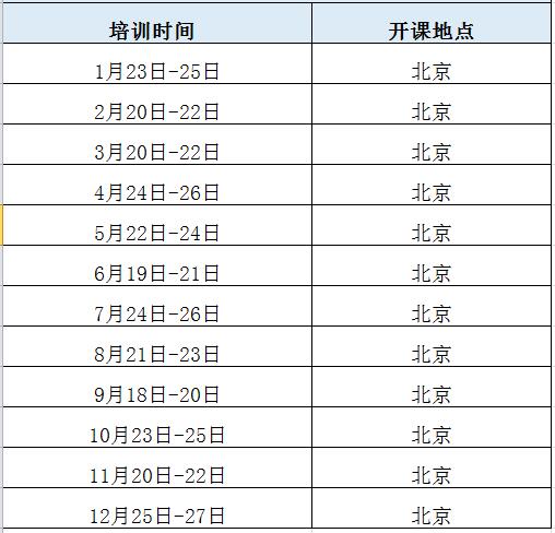 2019年“軟件工程造價(jià)師”培訓公開(kāi)課開(kāi)班計劃